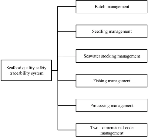 Fig. 2. System function diagram 