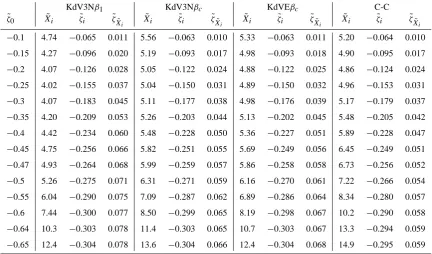 Table 3. Comparison of solitary wave inﬂection point data for different evolution models.