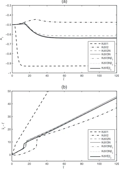 Fig. 10. Change in (a) leading wave front amplitude A˜f and (b) itsposition (x˜f −˜t) as a function of time (ϵ=2/3).