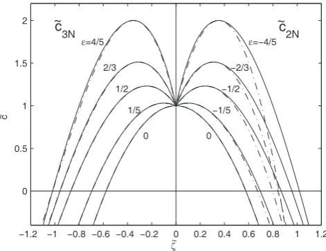 Table 1. Environmental parameters and corresponding wave prop-erties for a range of depth ratios.