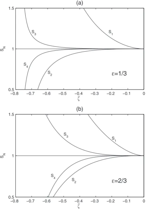 Fig. 2. Comparison of various truncations of the weakly-nonlinearapproximation for the long wave phase speed with its exact expres-sion ˜cE
