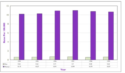 Figure 3egory and SexDesired Mean Weight Gain or Loss by Body Mass Index Cat-Desired Mean Weight Gain or Loss by Body Mass Index Category and Sex Source: Statistics Canada, 