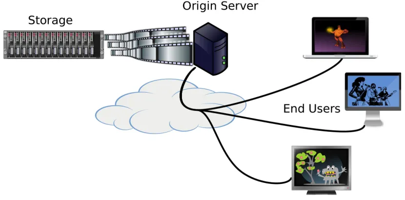 Figure 1.3: Live video streaming service.