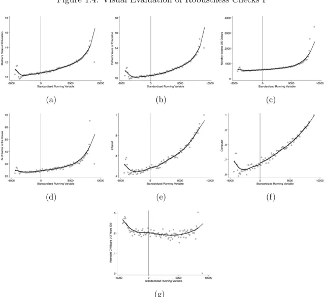 Figure 1.4: Visual Evaluation of Robustness Checks I
