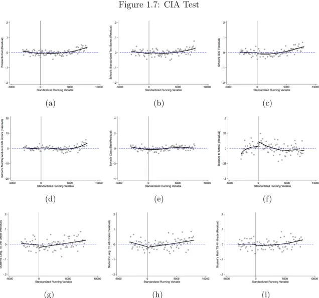 Figure 1.7: CIA Test