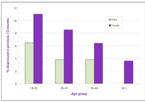 Figure 6Age-standardized suicide rates,* by sex and province, 1998Age-standardized suicide rates,* by sex and province, 1998 Source: Canadian Vital Statistics Database, 1998 (Health Rep 2002;13(2))