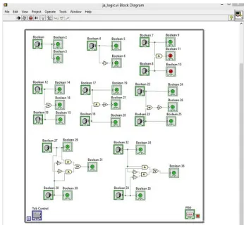 Fig. 9. Combination Logic Circuit on LabVIEW Program 