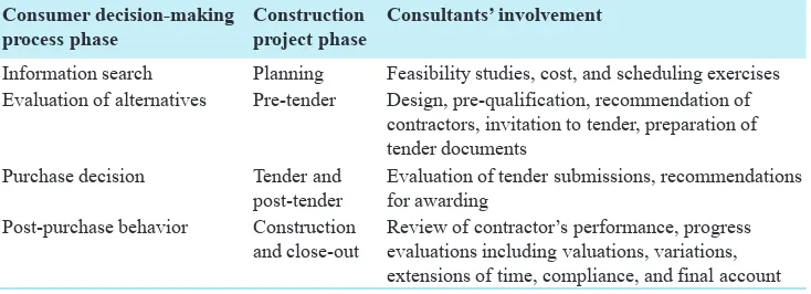 Table 2: Competitive tendering versus negotiation