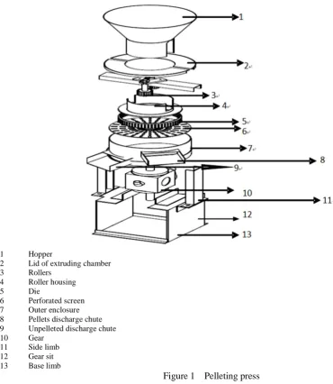 Figure 1  Pelleting press 