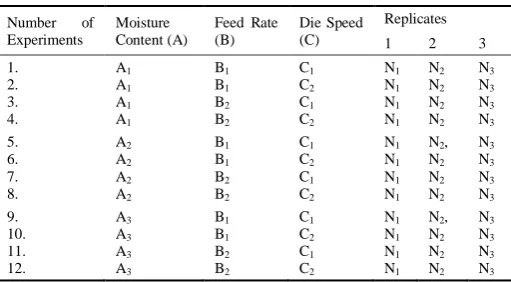 Table 2   Number of experiments conducted 