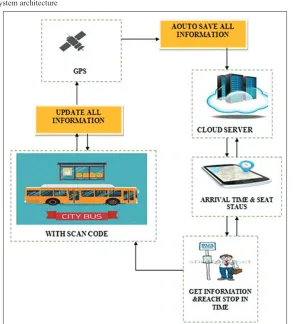 Figure 2: System architecture