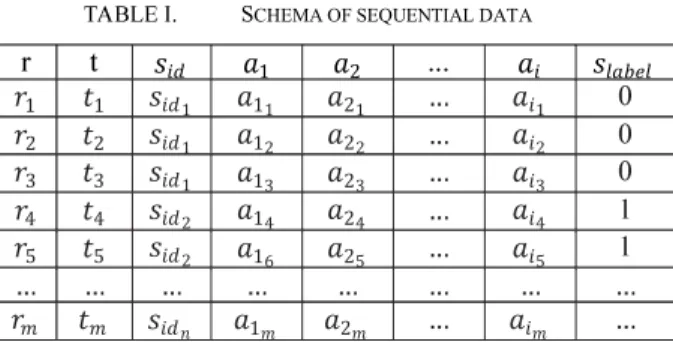 Figure 1.   Schematic representation of complex feature interaction,  based on Shafti and Pérez [19] p