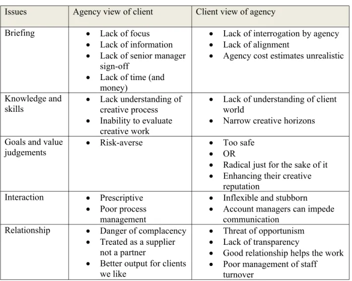 Table 3 Summary of initial research findings of potential interest to practitioners Issues Agency view of client Client view of agency