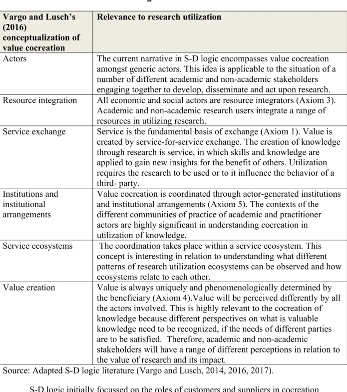 Table 1 Relevance of themes in S-D logic to research utilization Vargo and Lusch’s 
