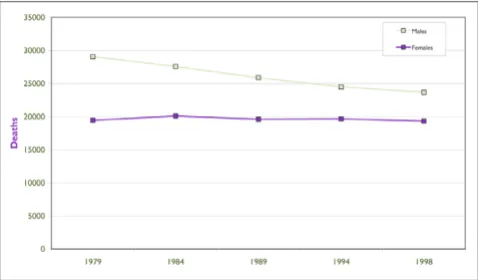 Figure 1. Regional differences in mortality are more nota-