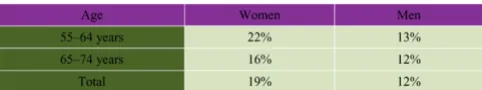 Figure 5and Elevated Blood Lipid Level**Proportion of Canadians 55 and Older With Hypertension Proportion of Canadians 55 and Older With Hyper-tension and Elevated Blood Lipid Level** Based on 