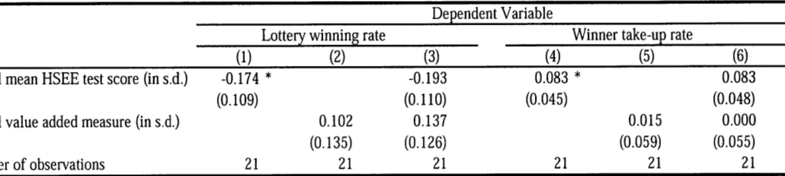 Table  1-9  The  Effect of Achievement  and  Value Added  on Popularity