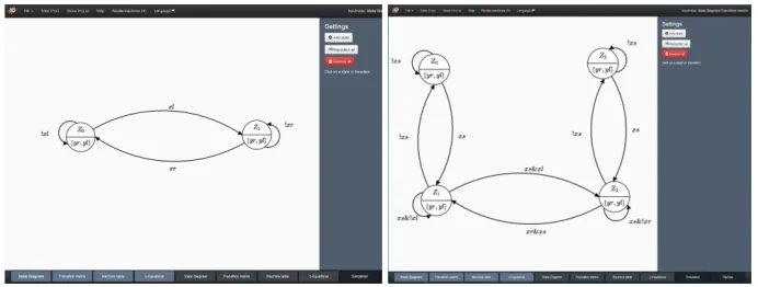 Fig. 5. Mealy (left) and Moore automata (right) for the spindle control task 