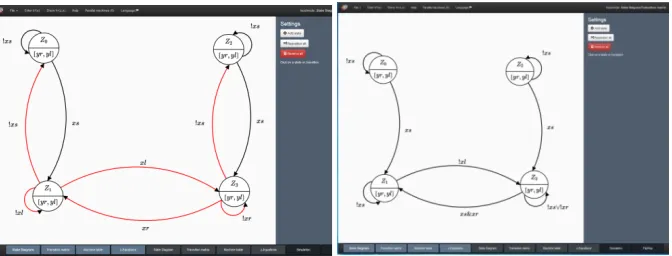 Fig. 9. GIFT: Incorrect FSM design (left) and resulting automaton graph (right) for the given spindle control task 