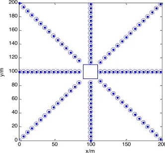 Fig. 2. The node deployment of evacuation area 