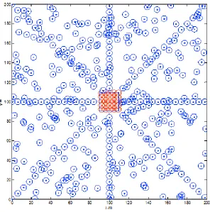 Table 1.  Coverage of various algorithms�the core area�