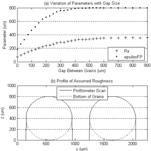 Figure 2.1: Illustration of Idealized roughness surface from Nikuradse [2]