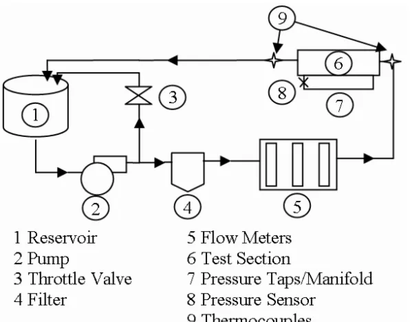 Figure 3.2: Left: Exploded view of the setup Right: Assembled setup without cover 