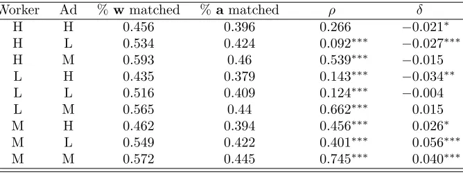Table 6: Outcome of GDA-algorithm