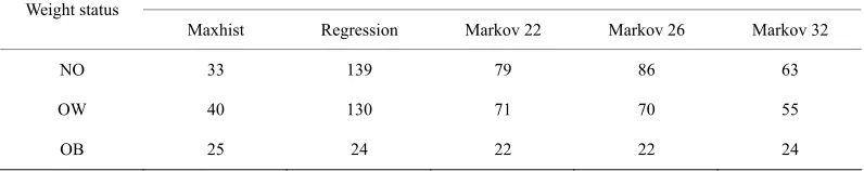 Table 4. category. 