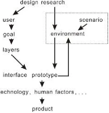 Figure 2 a chart of a human behavior design process 