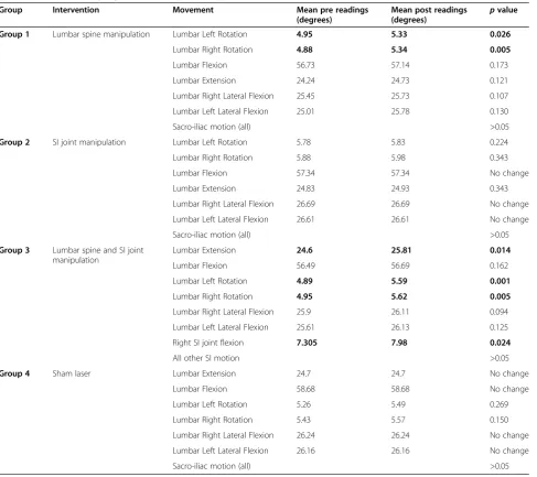 Table 1 Baseline measures between the groups