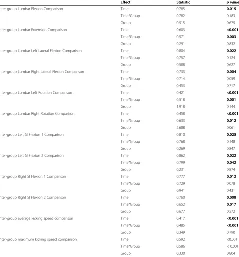 Table 3 Intergroup comparisons