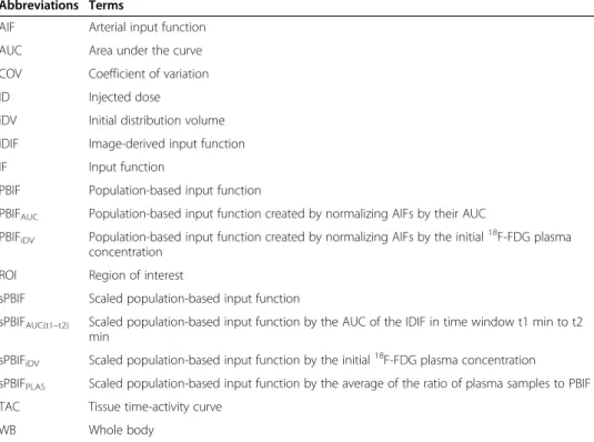Table 2 Demographics and injection parameters