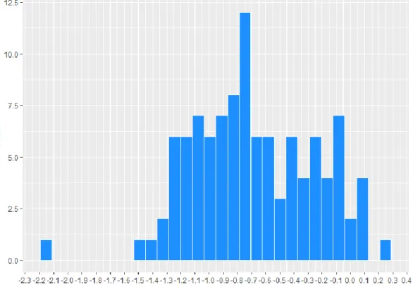 Figure 9. Cut-point distribution in the analytic sample. 
