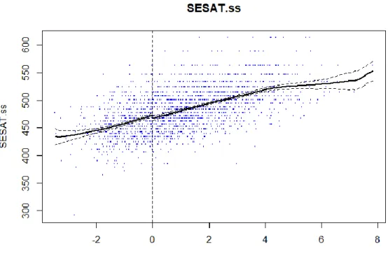 Figure 12. Nonparametric plot of the assignment–outcome variable relationship by  treatment assignment status