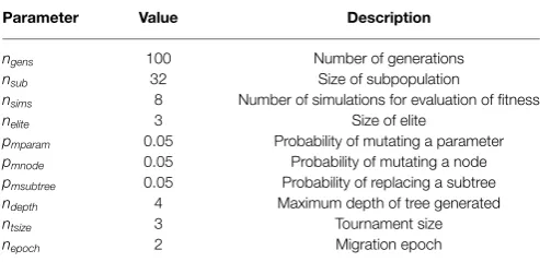 TABLE 5 | Evolutionary algorithm parameters.