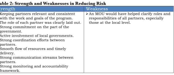 Table 2: Strength and Weaknesses in Reducing Risk 