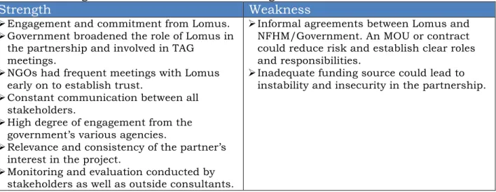 Table 1 was used to analyze how effective Nepal’s Chlorohexidine PPP was at reducing the  various risks it faced
