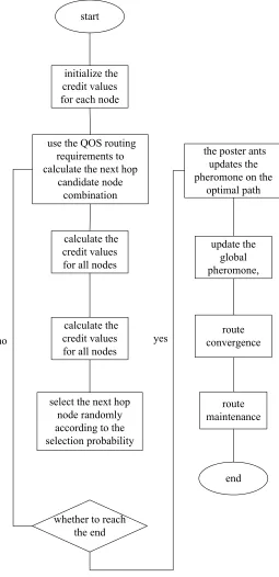 Fig. 1. Algorithm flowchart 