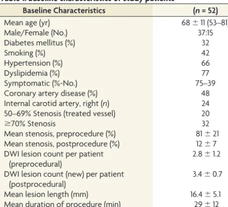 Table 1: Baseline characteristics of study patients