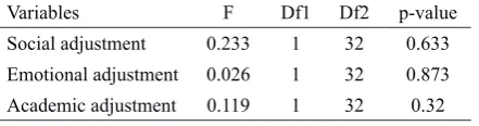 Table 3 Probability distribution