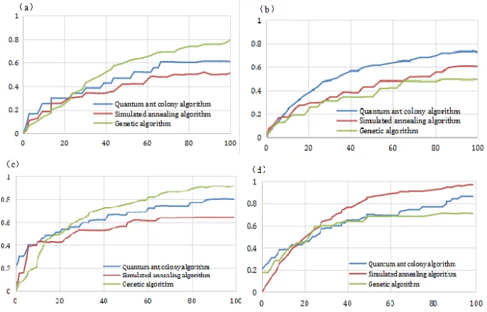 Fig. 2. Changes of the target detection rate with the number of the iteration in the algorithm 