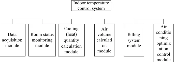 Fig. 2. System block diagram 