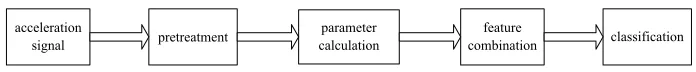 Fig. 1.  Data processing flow chart 