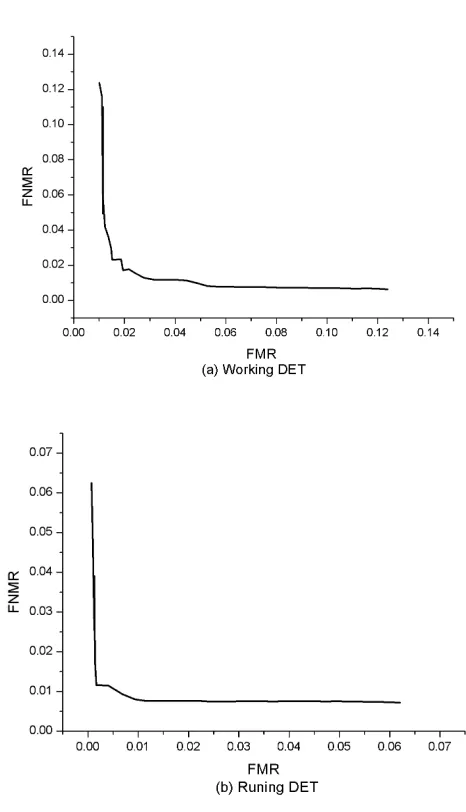 Table 4.  BayesNet and C4.5 classification test results 