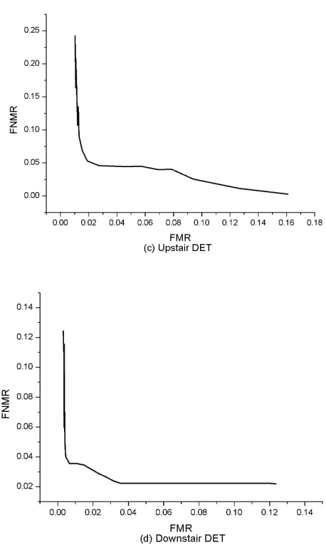 Fig. 2.  DER curve 