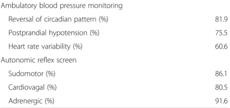 Table 1 Patient characteristics