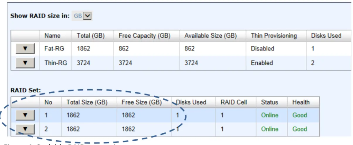 Figure 4: Scalable RAID group size 
