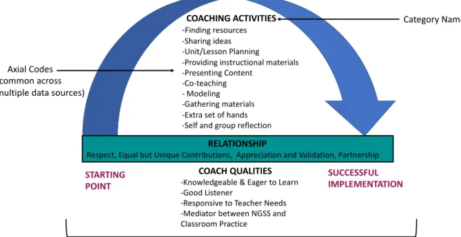 Figure 2 provides an example of a diagram constructed during this process. 