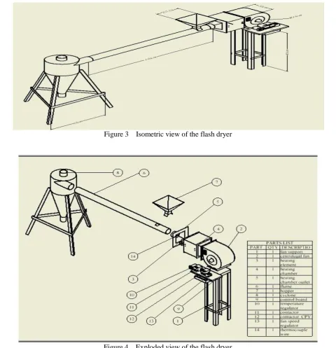 Figure 4  Exploded view of the flash dryer 
